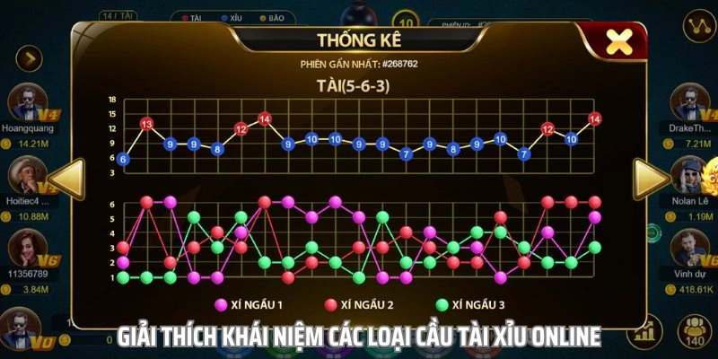 Soi Cầu Tài Xỉu 88BET – Bí Quyết Tăng Tỷ Lệ Thắng Lớn