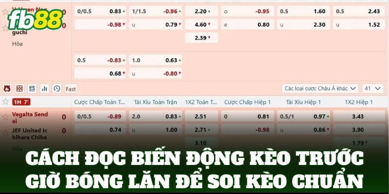 Cách Đọc Biến Động Kèo Trước Giờ Bóng Lăn Chuẩn Nhất 2026